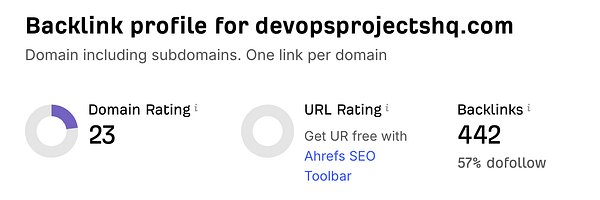 A graph showing a sharp upward trend in the Disaster Recovery (DR) metric for #devopsprojectshq reaching an all-time high (ATH).