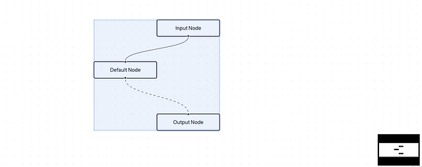 The image displays a flowchart with nodes representing a process.