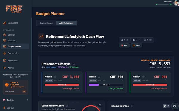 Screenshot of a financial planning tool interface showing a detailed retirement budget with income and expense projections over several years.