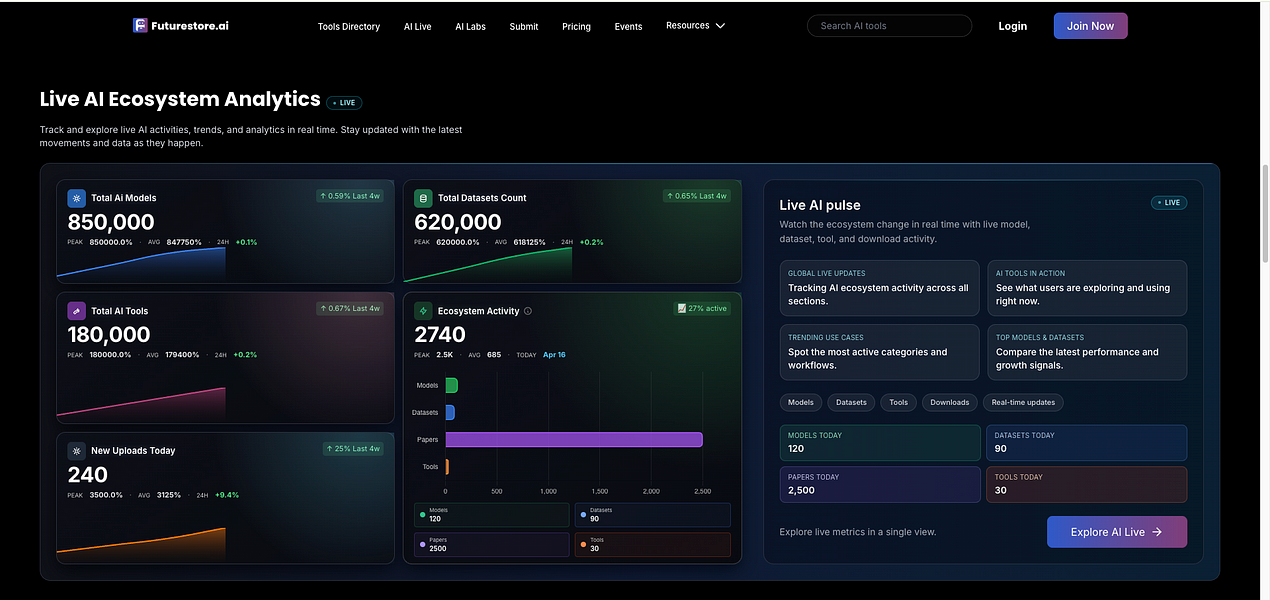 FutureStore Ai