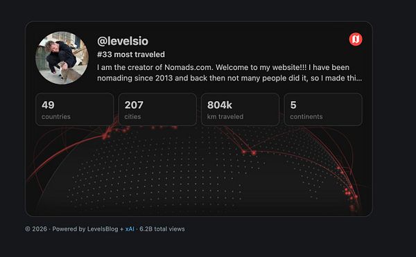 A social media widget displaying the travel statistics and bio of the user @levelsio, creator of Nomads.com, with dark themed design and a minimalist world map.