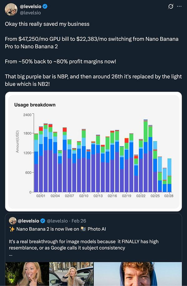 Financial chart showing a significant drop in bill amount from $47,250 to $22,383 after switching between products, highlighting an 80% profit margin.