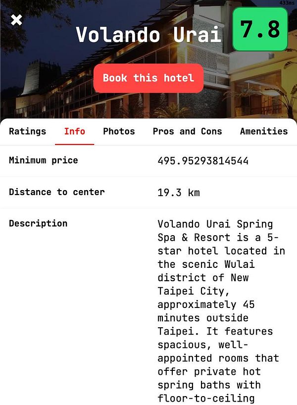 Screenshot of a hotel listing modal showing hotel details with columns that could collapse for mobile view.