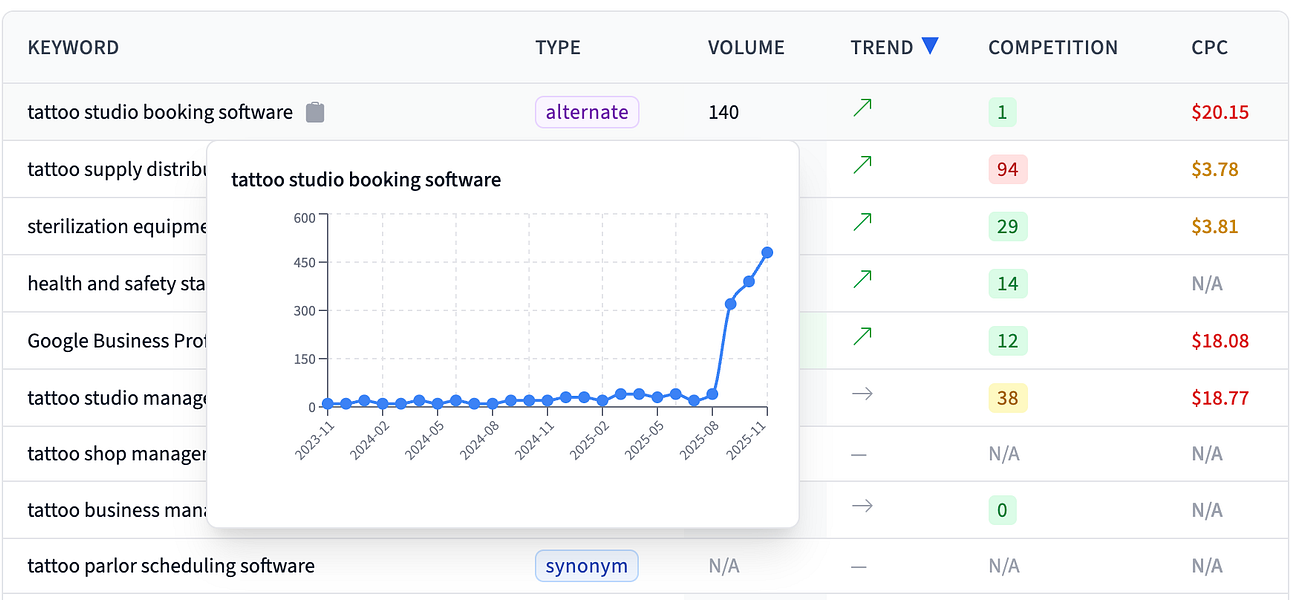 BrightKeyword