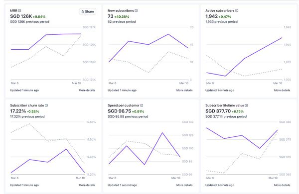 A line chart illustrating organic and paid search impressions over time with annotations highlighting start and steady growth periods of SEO operations.