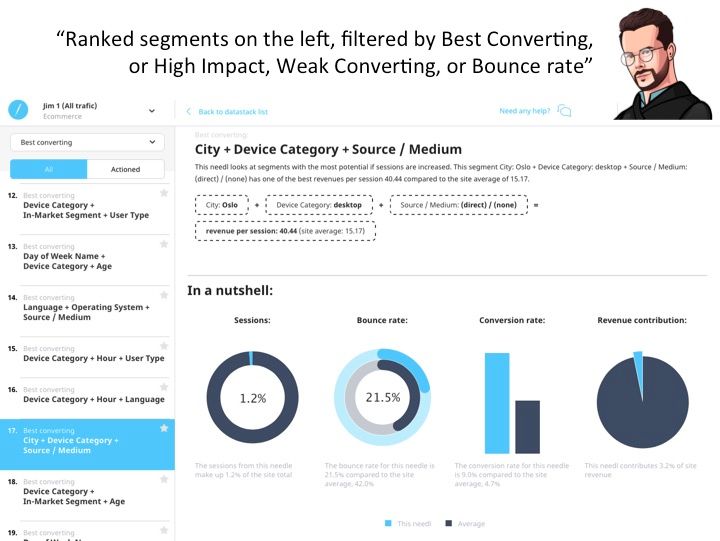 Needl Analytics