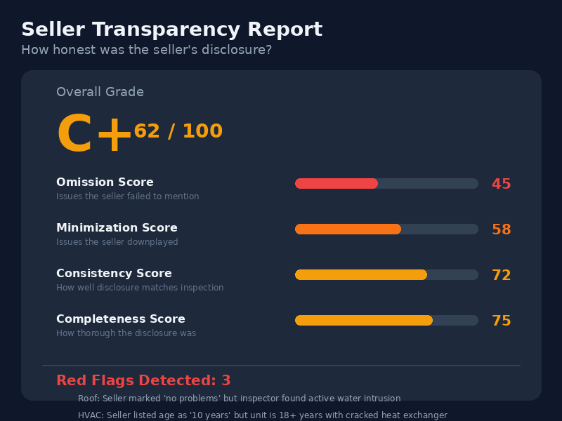 OfferWise