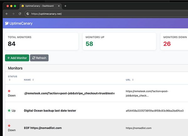 The image displays the Uptime Canary dashboard showing monitor statuses.