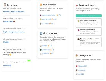 The image displays a user interface from a productivity or social tracking application featuring various sections like 'Time hop', 'Top streaks', 'Most streaks', 'Featured goals', and 'Just joined'.
