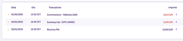 Transaction history from a paysafecard account showing a small fee and transactions related to Epic Games.