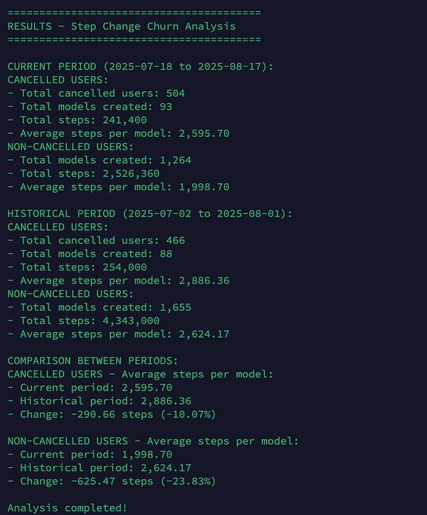 The image displays a detailed analysis of churn model training results over two periods.