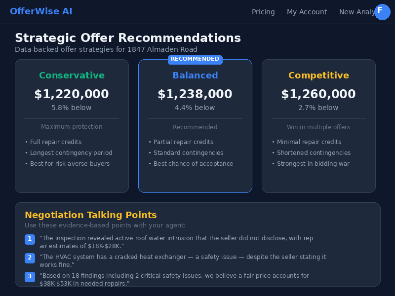 OfferWise