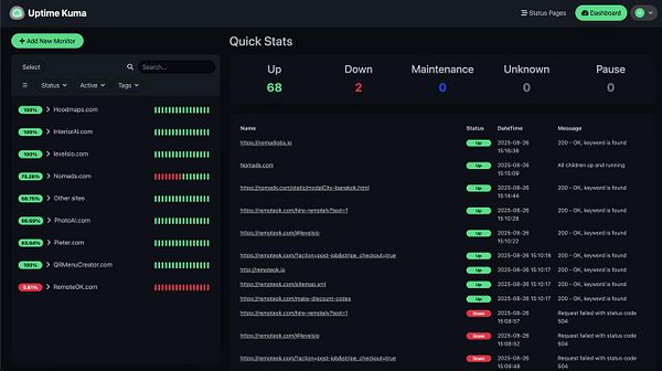 The image displays a dashboard from Uptime Kuma showing the status of various monitored websites.