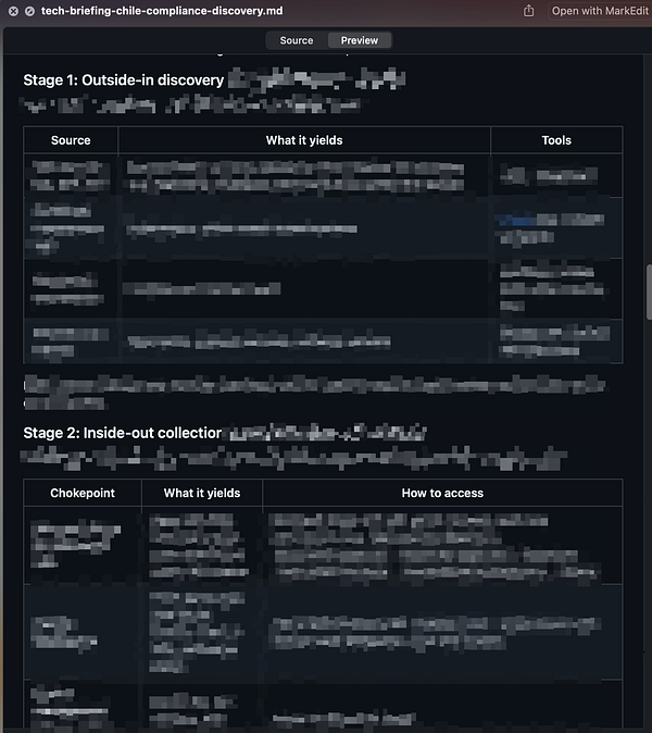 A markdown document displayed in preview mode containing a two-stage compliance discovery framework with tables outlining sources, outputs, and tools for stage 1 and choke points, outputs, and access methods for stage 2.