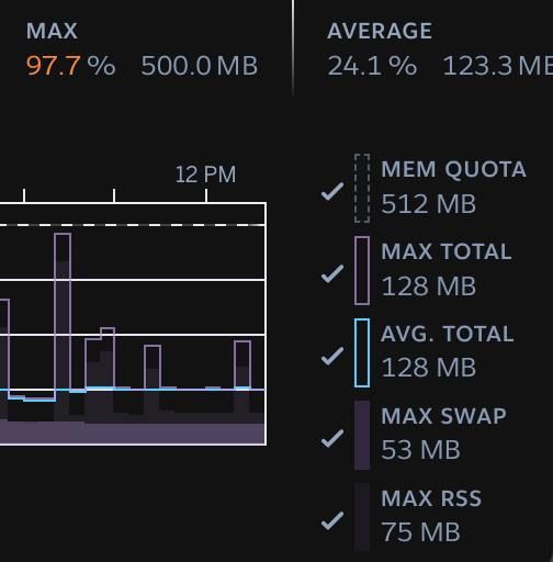 The image displays a memory usage graph and statistics for a screenshot service.