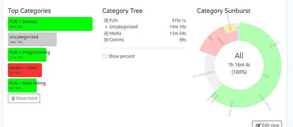 Screenshot of a Strava activity summary page showing an out-and-back running route, elevation profile, and activity metrics.