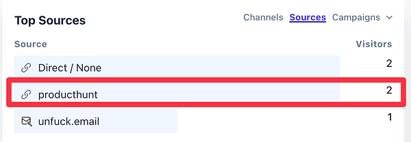 The image displays a section of a dashboard showing the top sources of visitors.