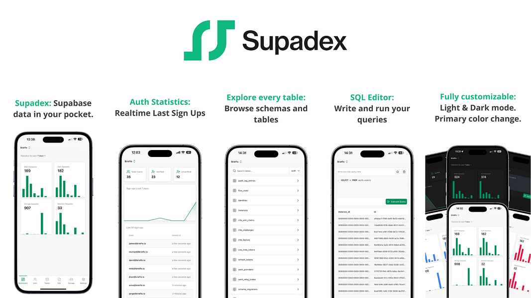 Supadex