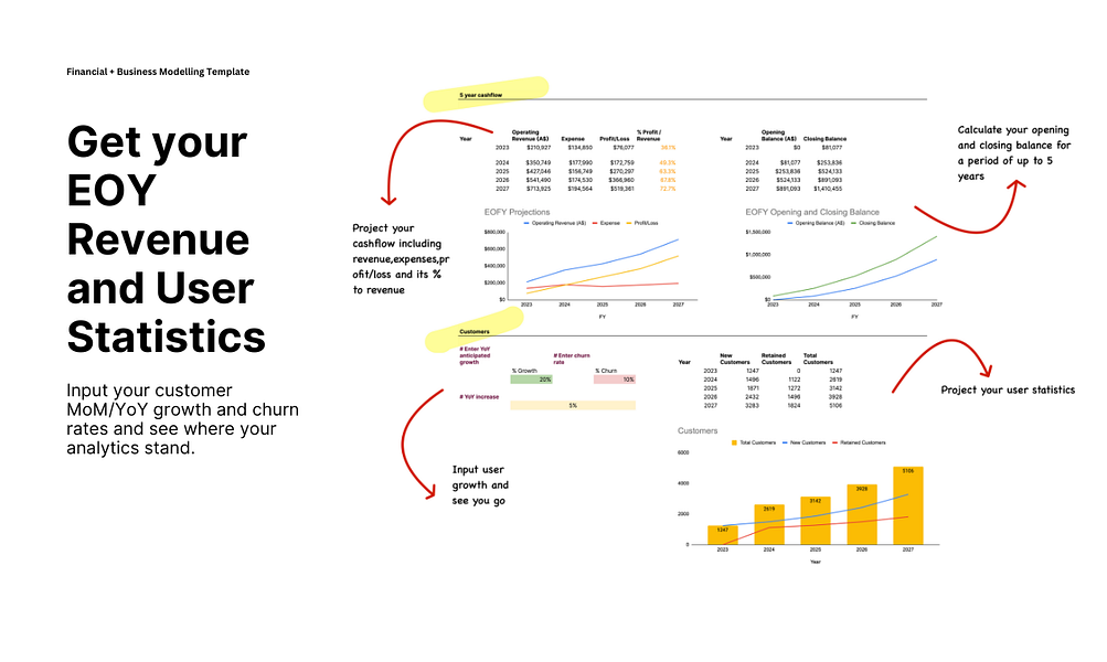 Financial Modelling for Startups