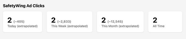 A screenshot of a remote job listing on Remote OK for a SafetyWing ad tracking task related to M&A.