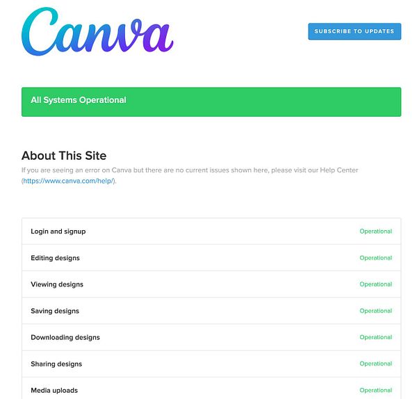 The image displays the status page for Canva, indicating that all systems are operational.