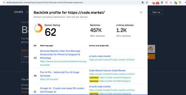 The image displays a backlink profile analysis for the website code.market, highlighting significant growth in its domain rating and backlinks.