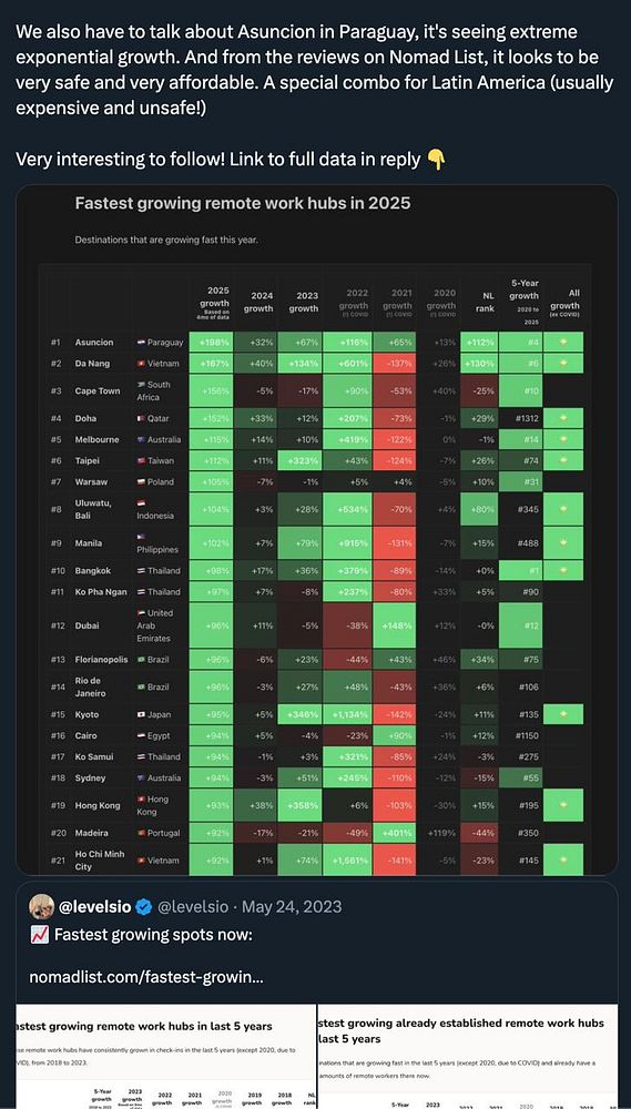 A detailed chart displaying the fastest growing remote work hubs for 2025, highlighting various cities and their growth percentages over multiple years.