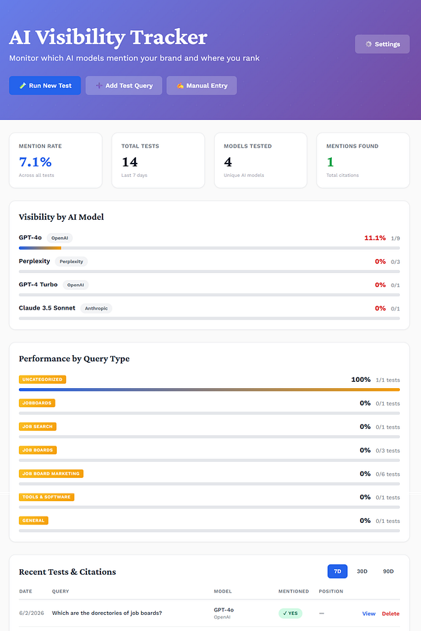 A detailed diagram illustrating the architecture and data flow of a Language Model (LLM) Tracker system.