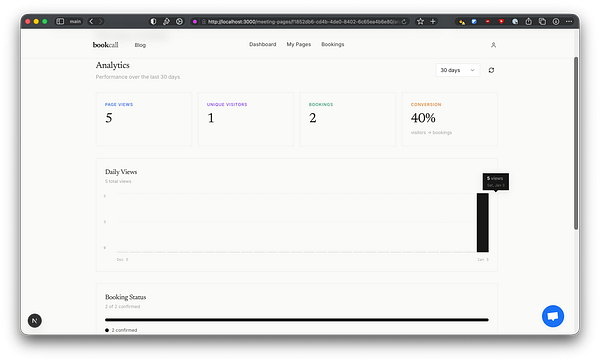 Dashboard interface displaying analytics with several charts, filters, and user details to optimize conversion rates.