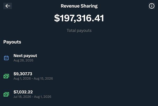 A detailed income report dashboard showing revenue, payouts, and expenses for the month of April 2023.