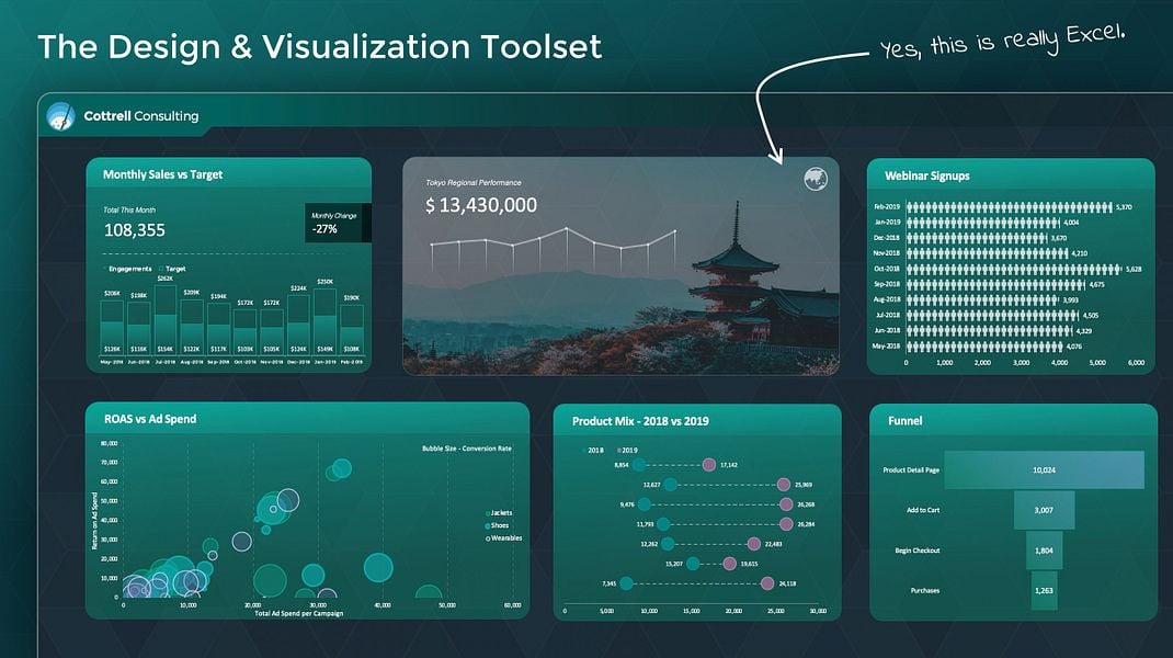 The Excel Dashboard Toolkit
