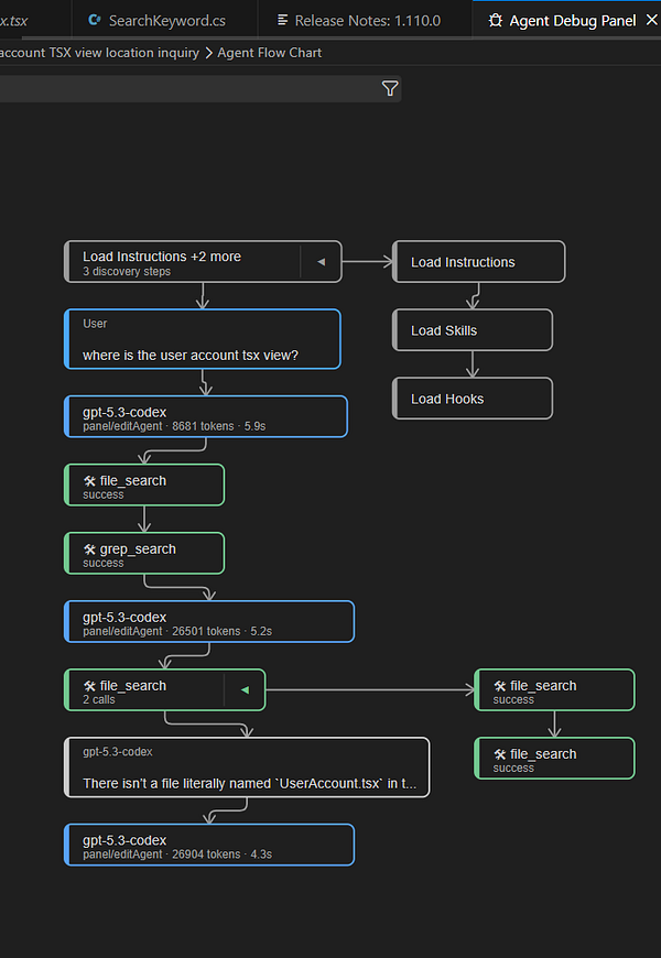 Graph illustrating rising interest rates and comparing different economic periods from 1980 to 2023.