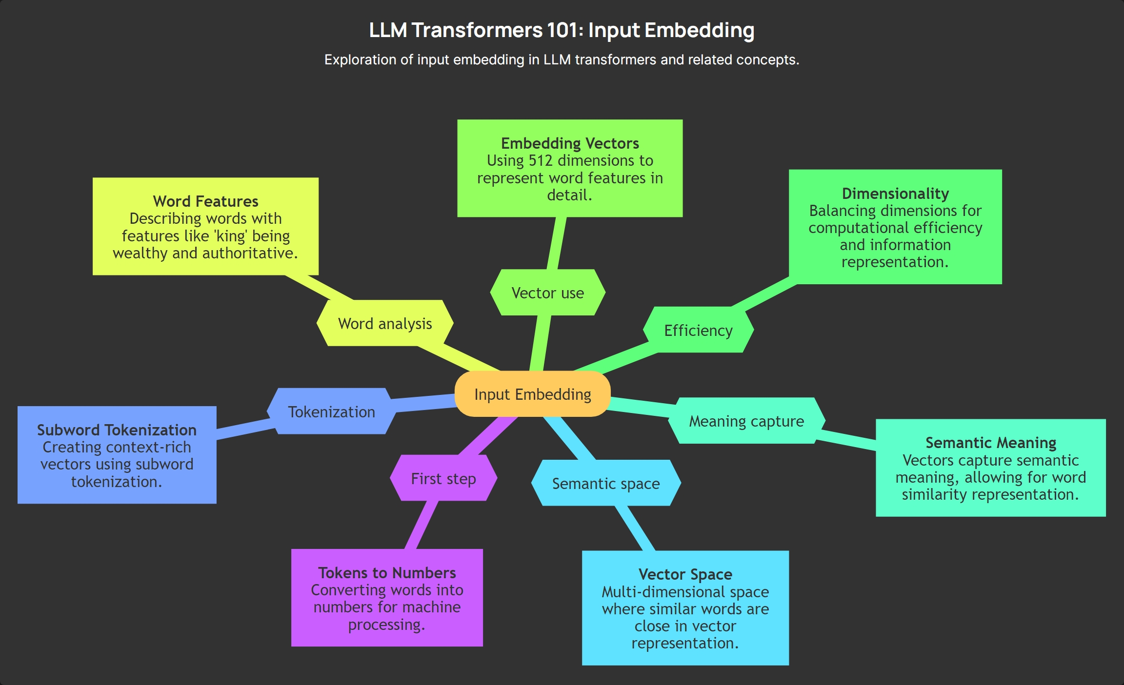 HitWit: AI-driven learning : Visual summaries -> Deep