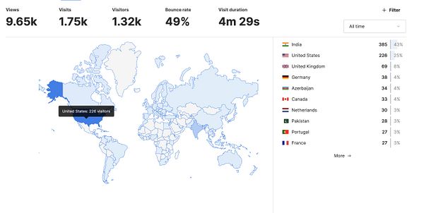 The image displays a world map with statistics related to user engagement on the LaunchIgniter platform.