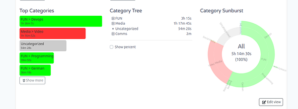 Screenshot of a Workday interface showing a payroll report submission confirmation for May 2023.