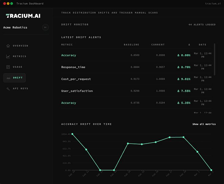 Tracium