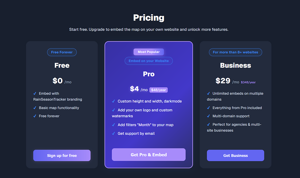 World's easiest global rain season tracker