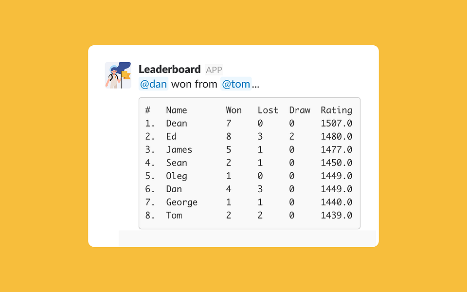 Leaderboard