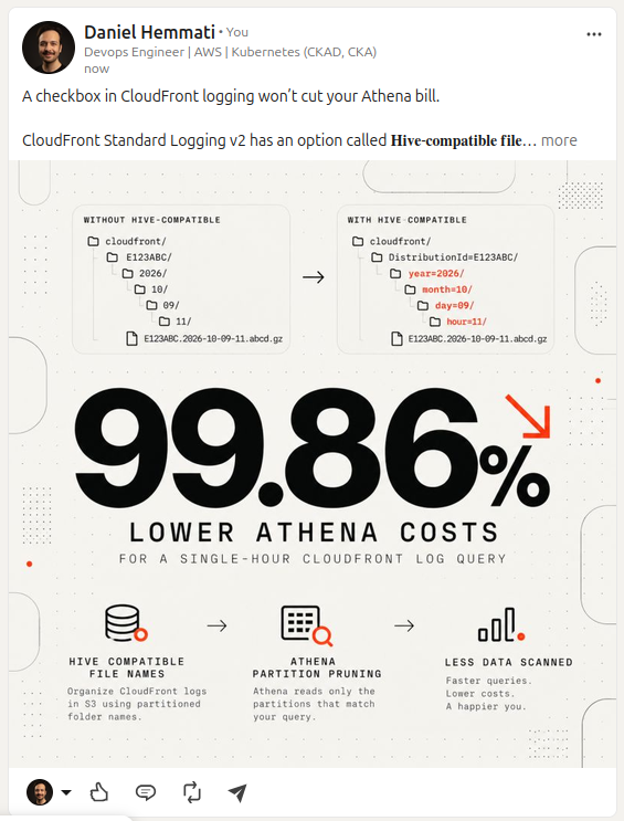 LinkedIn post by Daniel Hemmati explaining a significant cost reduction technique in AWS Athena using Hive-compatible file naming with CloudFront logs.