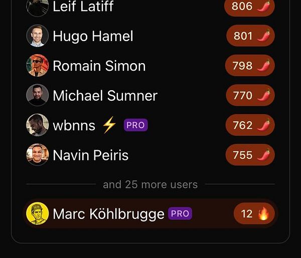 Leaderboard interface displaying user rankings with logged-in user highlighted, including UI elements for filtering and search.