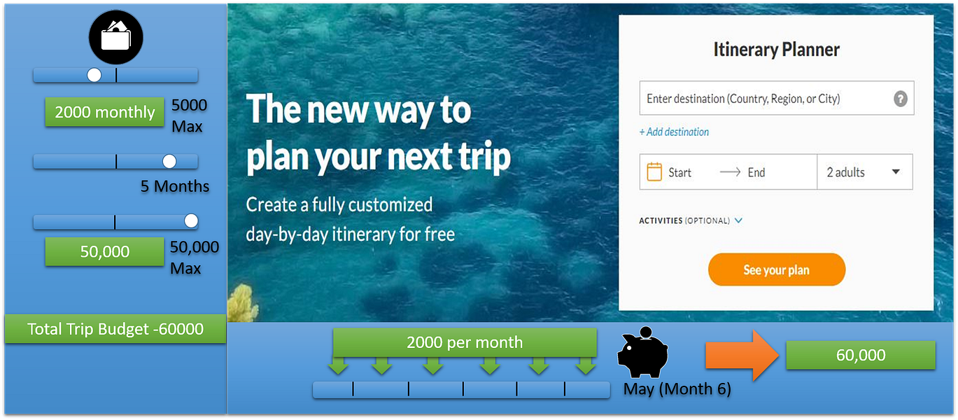 MoneyPlanned