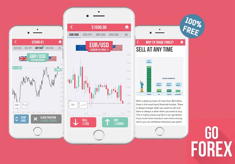 Forex Trading for beginners