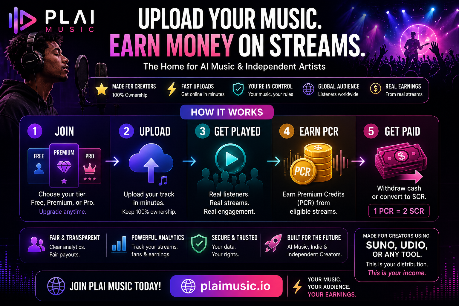 PLAI MUSIC: Upload AI music, grow your audience, and start | BetaList