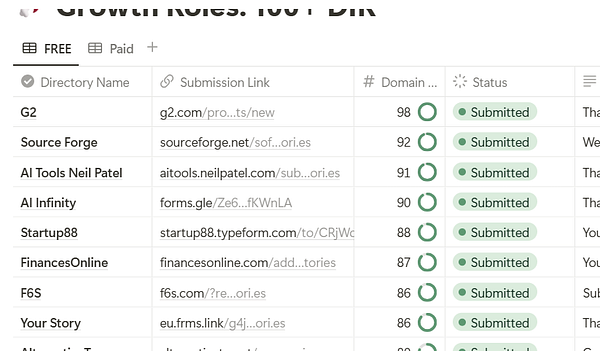 A spreadsheet displaying a list of directory submissions for link building.