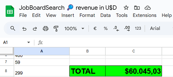 A spreadsheet displaying revenue data for JobBoardSearch, highlighting a total revenue of $60,045.03.