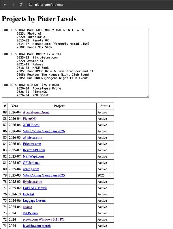 Screenshot of a webpage showing a project listing with navigation and download options.