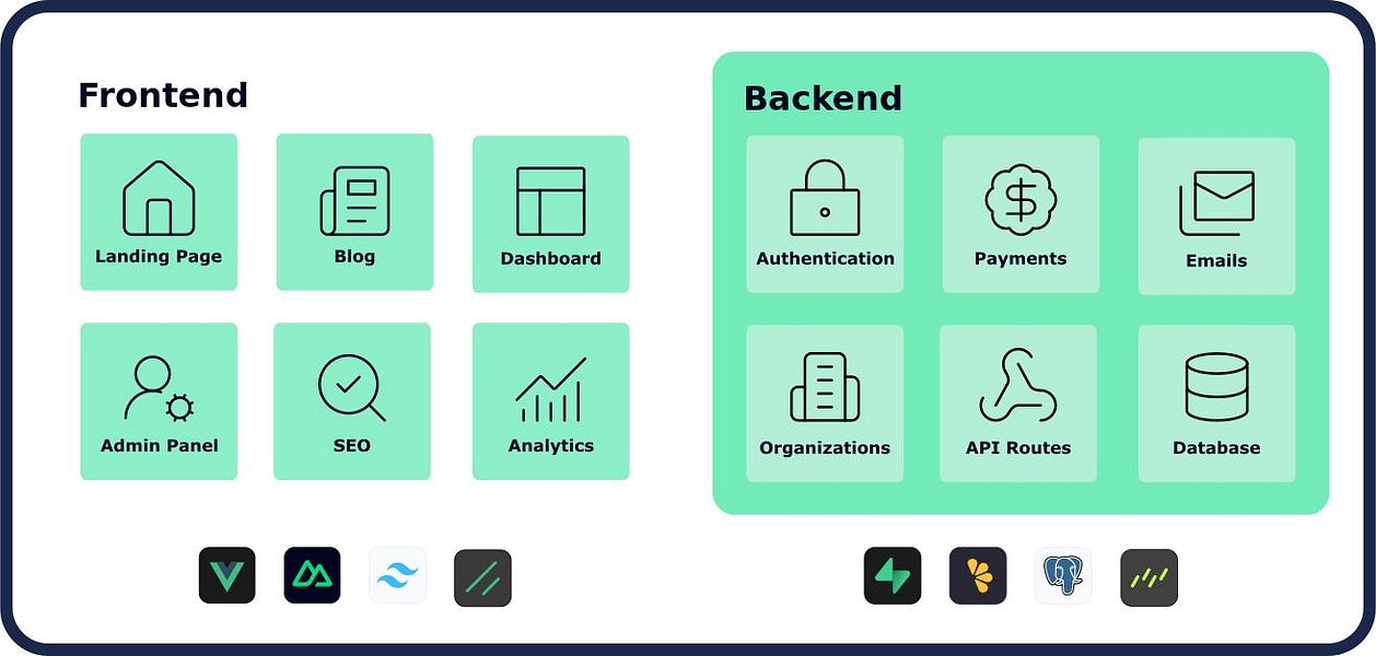 Nuxt SaaS Kit