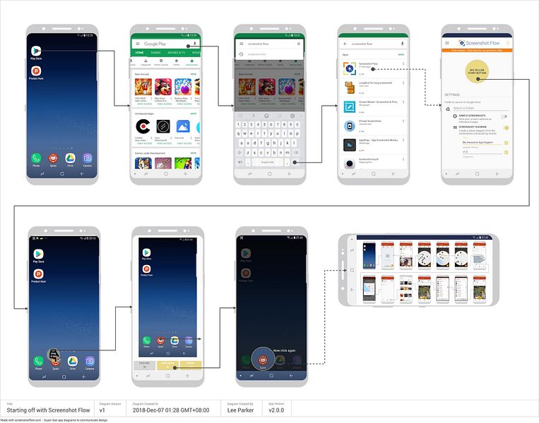 Screenshot Flow
