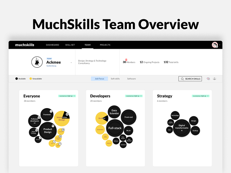 MuchSkills