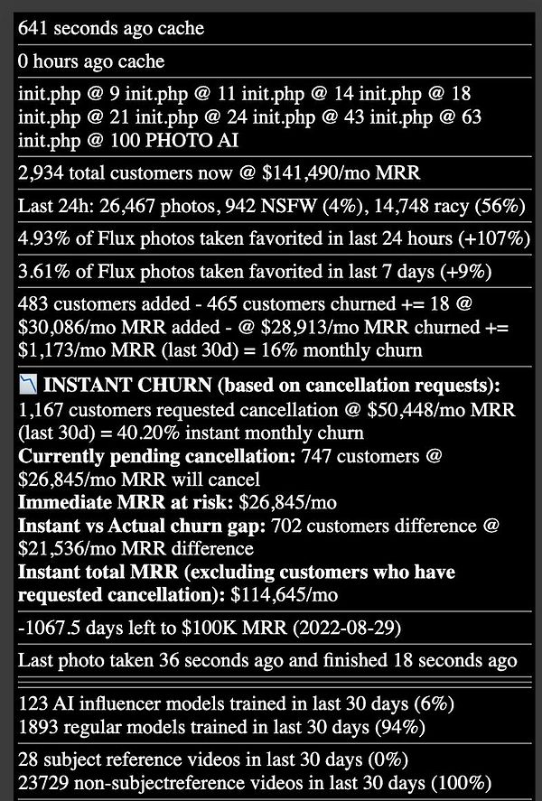 The image displays a detailed analytics dashboard related to customer churn and monthly recurring revenue (MRR).